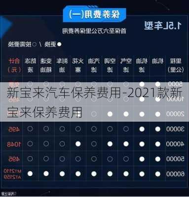 新寶來汽車保養(yǎng)費用-2021款新寶來保養(yǎng)費用