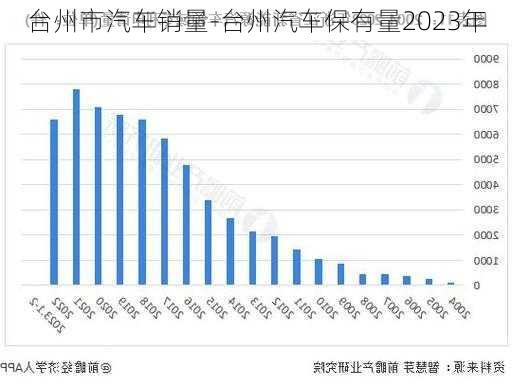 臺(tái)州市汽車銷量-臺(tái)州汽車保有量2023年