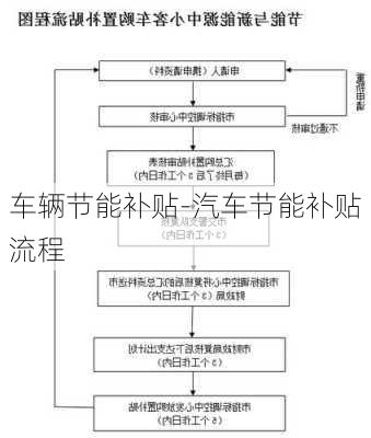 車輛節(jié)能補(bǔ)貼-汽車節(jié)能補(bǔ)貼流程