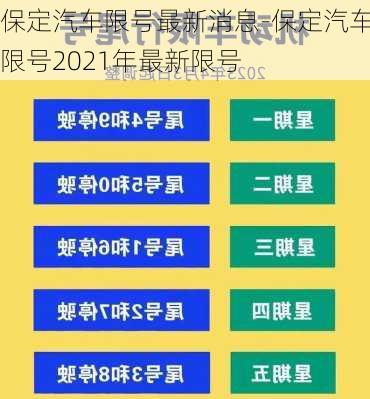 保定汽車限號最新消息-保定汽車限號2021年最新限號