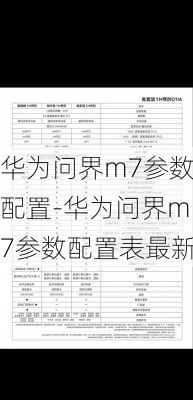 華為問界m7參數(shù)配置-華為問界m7參數(shù)配置表最新