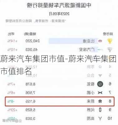蔚來(lái)汽車(chē)集團(tuán)市值-蔚來(lái)汽車(chē)集團(tuán)市值排名