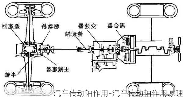 汽車傳動(dòng)軸作用-汽車傳動(dòng)軸作用原理