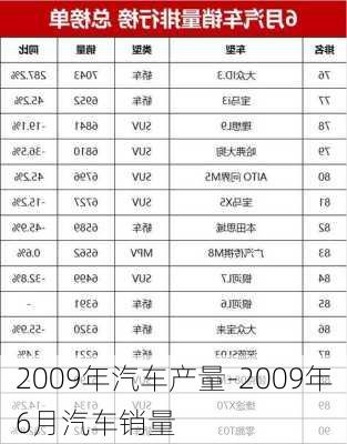 2009年汽車產(chǎn)量-2009年6月汽車銷量