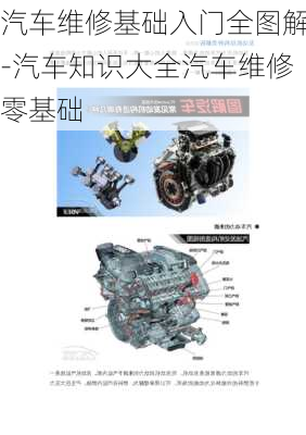 汽車維修基礎(chǔ)入門全圖解-汽車知識大全汽車維修零基礎(chǔ)