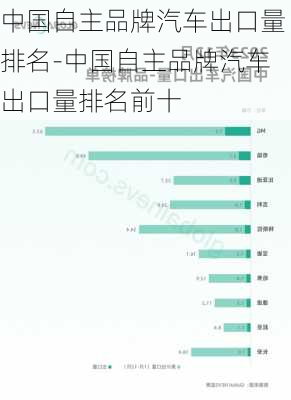 中國自主品牌汽車出口量排名-中國自主品牌汽車出口量排名前十