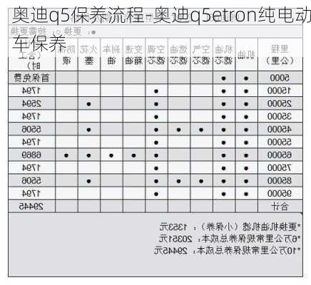 奧迪q5保養(yǎng)流程-奧迪q5etron純電動車保養(yǎng)