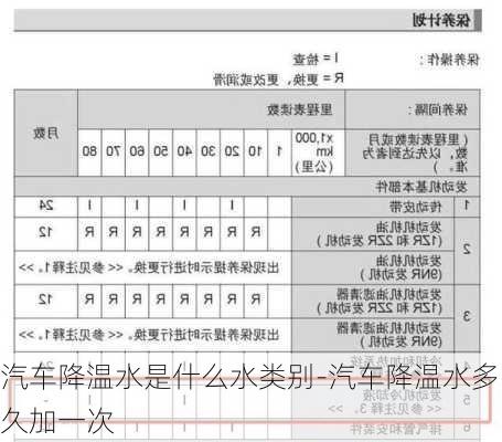 汽車降溫水是什么水類別-汽車降溫水多久加一次