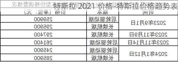 特斯拉 2021 價格-特斯拉價格趨勢表