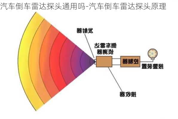 汽車(chē)倒車(chē)?yán)走_(dá)探頭通用嗎-汽車(chē)倒車(chē)?yán)走_(dá)探頭原理