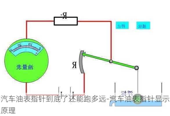 汽車油表指針到底了還能跑多遠-汽車油表指針顯示原理