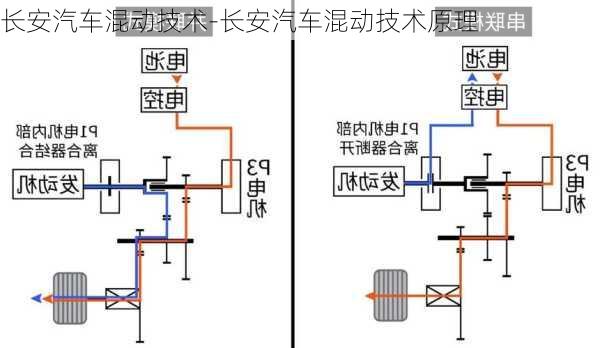 長(zhǎng)安汽車混動(dòng)技術(shù)-長(zhǎng)安汽車混動(dòng)技術(shù)原理