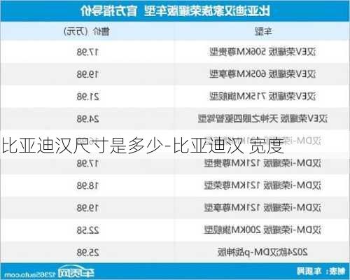 比亞迪漢尺寸是多少-比亞迪漢 寬度