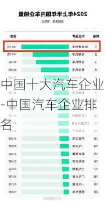 中國十大汽車企業(yè)-中國汽車企業(yè)排名