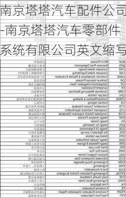 南京塔塔汽車配件公司-南京塔塔汽車零部件系統(tǒng)有限公司英文縮寫