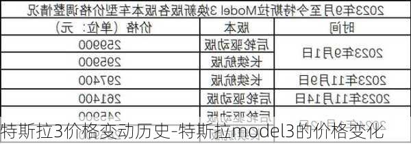 特斯拉3價(jià)格變動歷史-特斯拉model3的價(jià)格變化