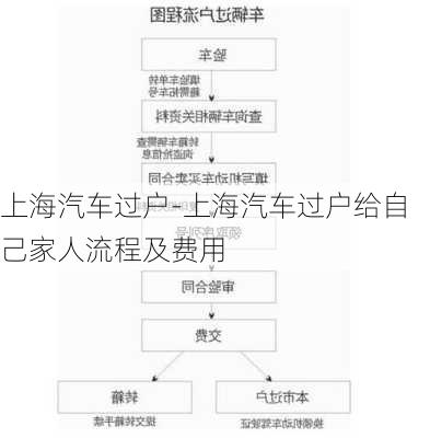 上海汽車過(guò)戶-上海汽車過(guò)戶給自己家人流程及費(fèi)用