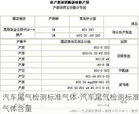 汽車尾氣檢測標準氣體-汽車尾氣檢測標準氣體含量