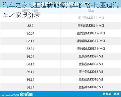 汽車之家比亞迪新能源汽車價(jià)格-比亞迪汽車之家報(bào)價(jià)表