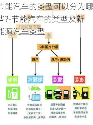 節(jié)能汽車的類型可以分為哪些?-節(jié)能汽車的類型及新能源汽車類型