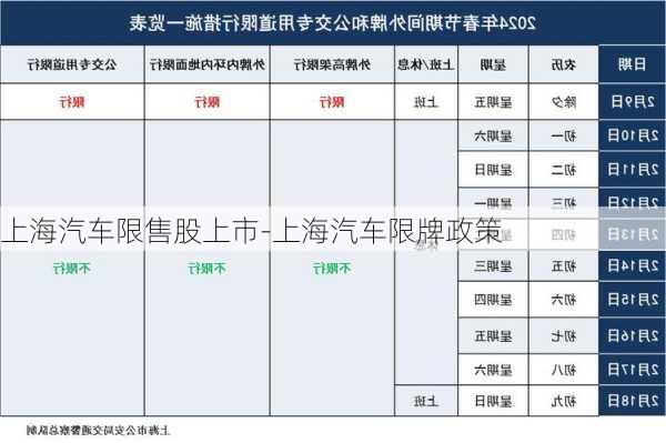 上海汽車限售股上市-上海汽車限牌政策