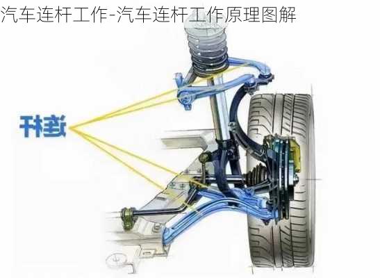 汽車連桿工作-汽車連桿工作原理圖解