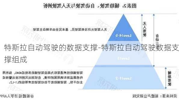 特斯拉自動(dòng)駕駛的數(shù)據(jù)支撐-特斯拉自動(dòng)駕駛數(shù)據(jù)支撐組成