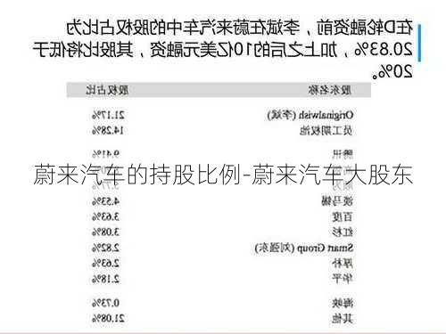 蔚來(lái)汽車的持股比例-蔚來(lái)汽車大股東