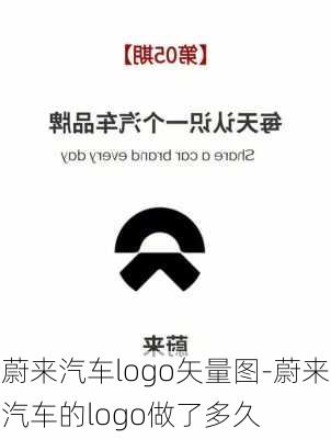 蔚來汽車logo矢量圖-蔚來汽車的logo做了多久