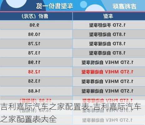 吉利嘉際汽車之家配置表-吉利嘉際汽車之家配置表大全