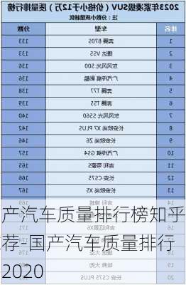 國產(chǎn)汽車質(zhì)量排行榜知乎推薦-國產(chǎn)汽車質(zhì)量排行榜2020