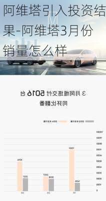 阿維塔引入投資結(jié)果-阿維塔3月份銷量怎么樣