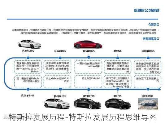 特斯拉發(fā)展歷程-特斯拉發(fā)展歷程思維導(dǎo)圖