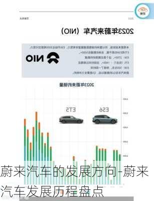 蔚來汽車的發(fā)展方向-蔚來汽車發(fā)展歷程盤點