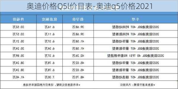 奧迪價(jià)格Q5l價(jià)目表-奧迪q5價(jià)格2021