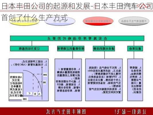 日本豐田公司的起源和發(fā)展-日本豐田汽車公司首創(chuàng)了什么生產(chǎn)方式