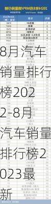 8月汽車(chē)銷(xiāo)量排行榜2022-8月汽車(chē)銷(xiāo)量排行榜2023最新