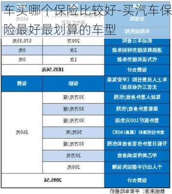 車買哪個保險比較好-買汽車保險最好最劃算的車型