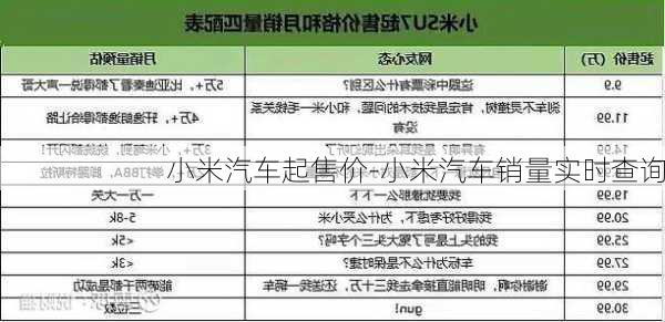 小米汽車起售價(jià)-小米汽車銷量實(shí)時(shí)查詢