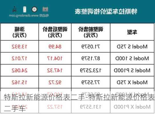 特斯拉新能源價(jià)格表二手-特斯拉新能源價(jià)格表二手車