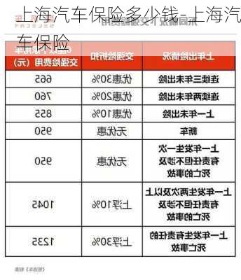 上海汽車保險多少錢-上海汽車保險