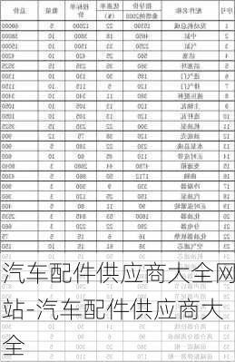 汽車配件供應商大全網站-汽車配件供應商大全