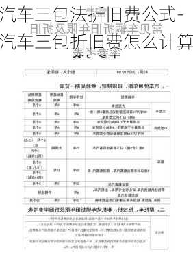 汽車三包法折舊費(fèi)公式-汽車三包折舊費(fèi)怎么計(jì)算