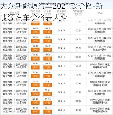 大眾新能源汽車2021款價格-新能源汽車價格表大眾