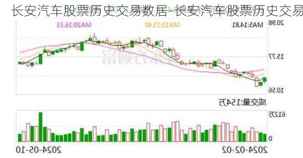 長安汽車股票歷史交易數(shù)居-長安汽車股票歷史交易