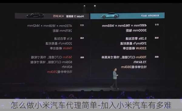 怎么做小米汽車代理簡單-加入小米汽車有多難