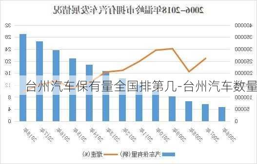 臺州汽車保有量全國排第幾-臺州汽車數(shù)量