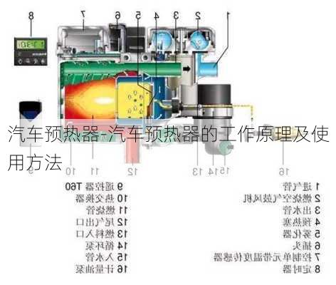 汽車預(yù)熱器-汽車預(yù)熱器的工作原理及使用方法