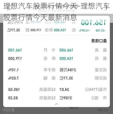 理想汽車股票行情今天-理想汽車股票行情今天最新消息