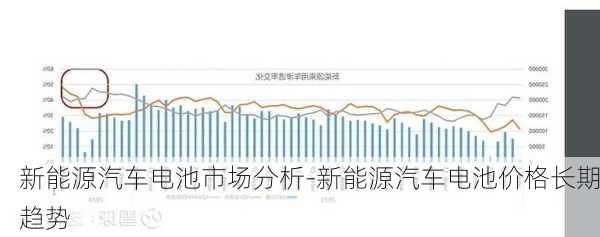 新能源汽車電池市場分析-新能源汽車電池價格長期趨勢